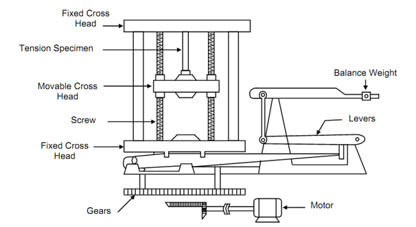 465_Universal Testing Machine.png